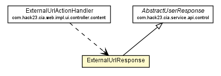 Package class diagram package ExternalUrlResponse