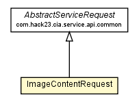 Package class diagram package ImageContentRequest