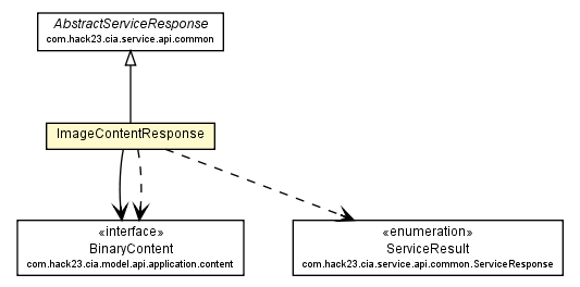 Package class diagram package ImageContentResponse