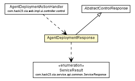 Package class diagram package AgentDeploymentResponse