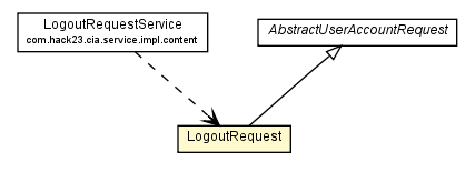Package class diagram package LogoutRequest