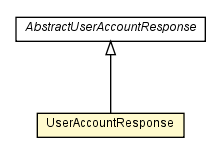 Package class diagram package UserAccountResponse