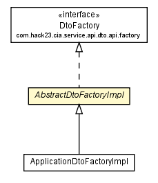Package class diagram package AbstractDtoFactoryImpl