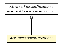 Package class diagram package AbstractMonitorResponse