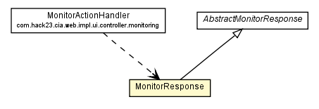 Package class diagram package MonitorResponse