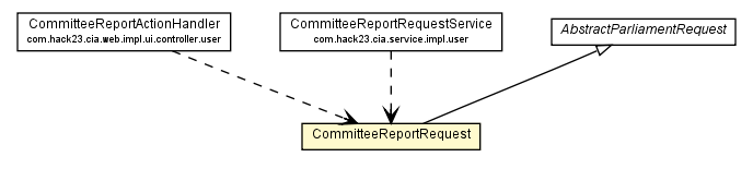 Package class diagram package CommitteeReportRequest
