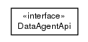 Package class diagram package com.hack23.cia.service.component.agent.api