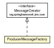 Package class diagram package ProducerMessageFactory