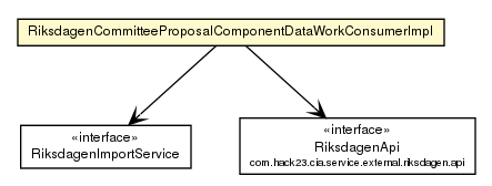 Package class diagram package RiksdagenCommitteeProposalComponentDataWorkConsumerImpl