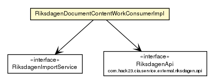 Package class diagram package RiksdagenDocumentContentWorkConsumerImpl