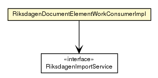 Package class diagram package RiksdagenDocumentElementWorkConsumerImpl