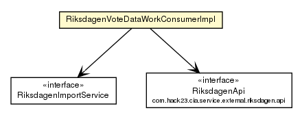 Package class diagram package RiksdagenVoteDataWorkConsumerImpl