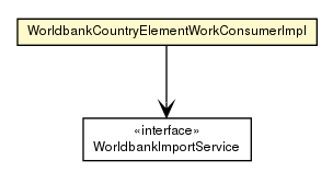 Package class diagram package WorldbankCountryElementWorkConsumerImpl