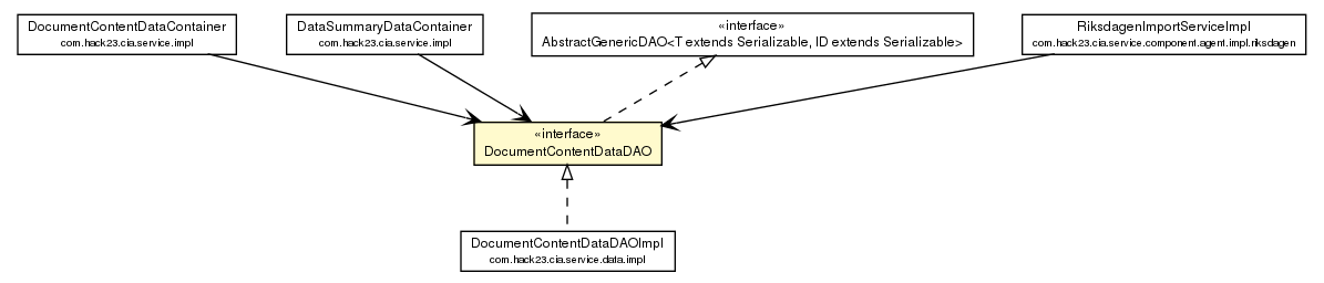 Package class diagram package DocumentContentDataDAO