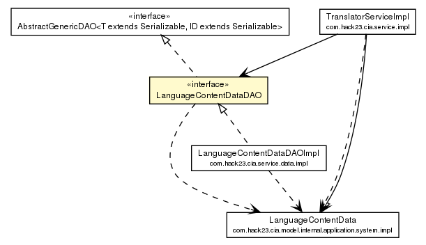 Package class diagram package LanguageContentDataDAO
