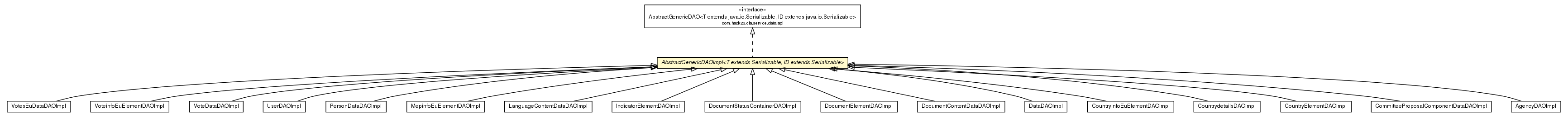Package class diagram package AbstractGenericDAOImpl