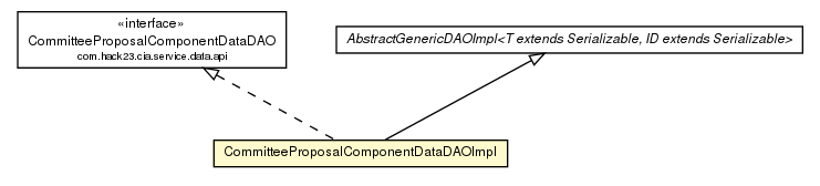 Package class diagram package CommitteeProposalComponentDataDAOImpl