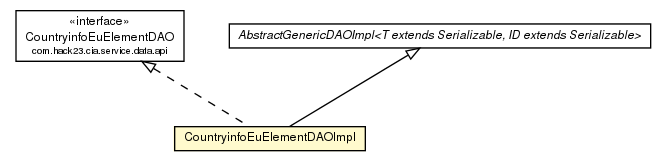 Package class diagram package CountryinfoEuElementDAOImpl