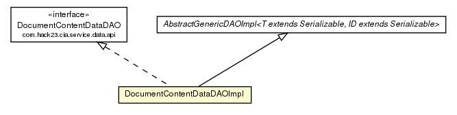 Package class diagram package DocumentContentDataDAOImpl