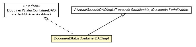 Package class diagram package DocumentStatusContainerDAOImpl