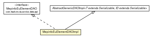 Package class diagram package MepinfoEuElementDAOImpl