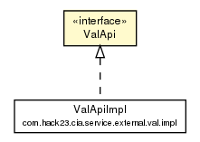 Package class diagram package ValApi