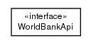 Package class diagram package com.hack23.cia.service.external.worldbank.api