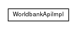 Package class diagram package com.hack23.cia.service.external.worldbank.impl