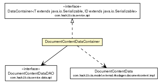 Package class diagram package DocumentContentDataContainer