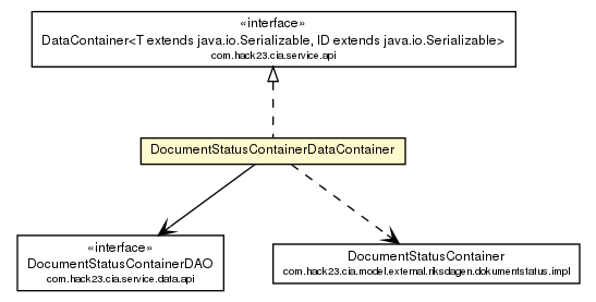 Package class diagram package DocumentStatusContainerDataContainer