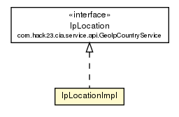 Package class diagram package GeoIpCountryServiceImpl.IpLocationImpl