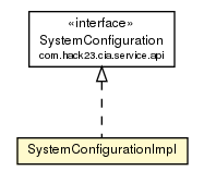 Package class diagram package SystemConfigurationImpl