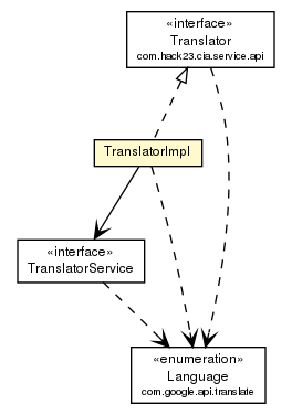Package class diagram package TranslatorImpl