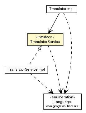 Package class diagram package TranslatorService