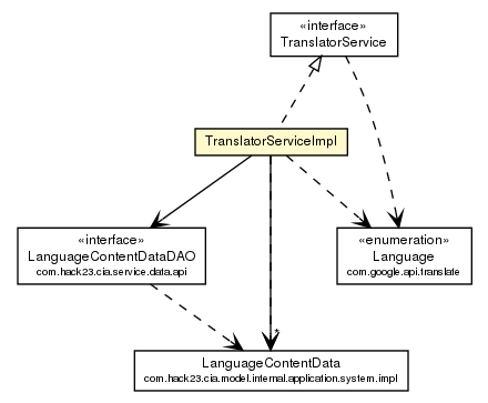 Package class diagram package TranslatorServiceImpl