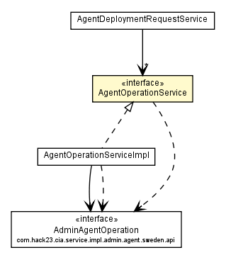 Package class diagram package AgentOperationService