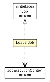 Package class diagram package LoaderJob
