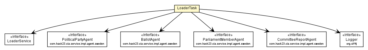 Package class diagram package LoaderTask