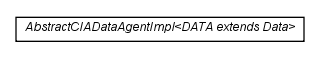 Package class diagram package com.hack23.cia.service.impl.admin.agent.collaboration.impl