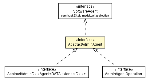 Package class diagram package AbstractAdminAgent
