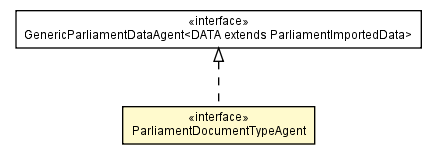 Package class diagram package ParliamentDocumentTypeAgent