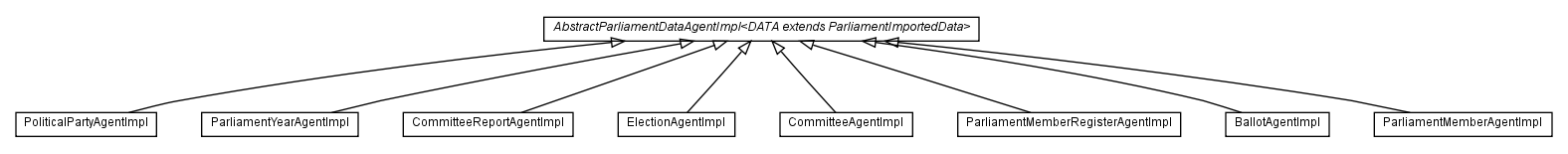 Package class diagram package com.hack23.cia.service.impl.admin.agent.sweden.impl.agents