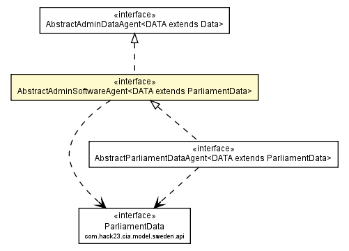 Package class diagram package AbstractAdminSoftwareAgent
