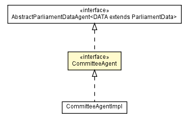 Package class diagram package CommitteeAgent