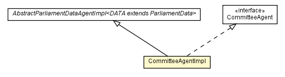 Package class diagram package CommitteeAgentImpl