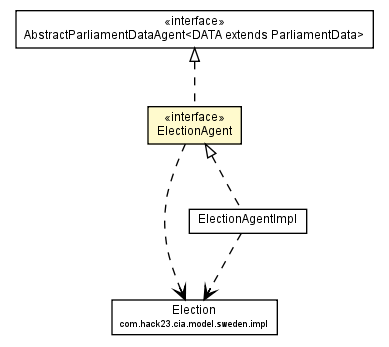 Package class diagram package ElectionAgent