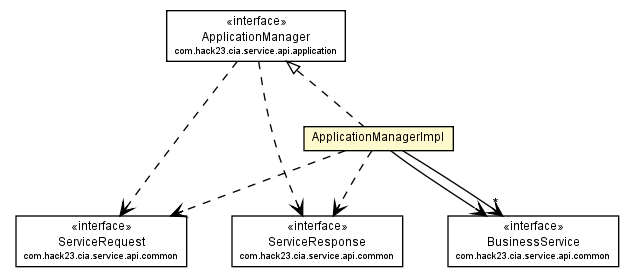 Package class diagram package ApplicationManagerImpl