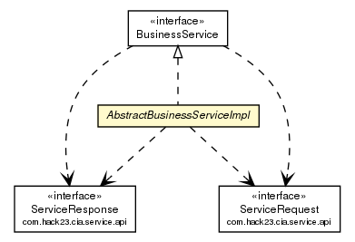 Package class diagram package AbstractBusinessServiceImpl