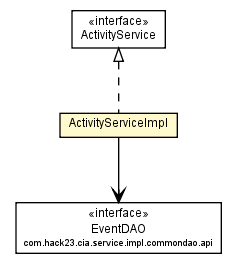 Package class diagram package ActivityServiceImpl