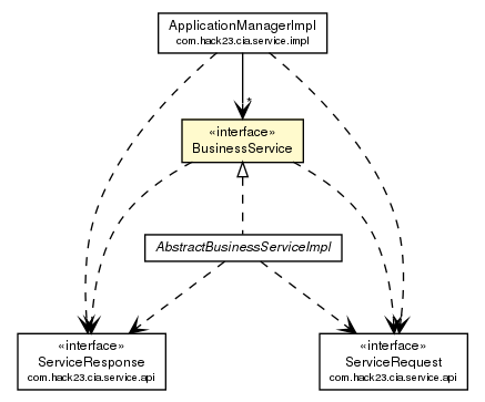 Package class diagram package BusinessService